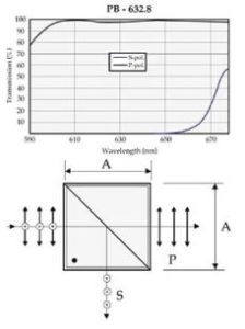 High Power Laser Polarizing Cube Beamsplitters